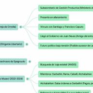 El verdadero triángulo de hierro en la causa ANDIS: crocantes US$700.000, los Calvete y empresarios